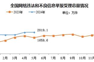 浓眉：我们输了一些本该赢的比赛 我们还能够变得更好